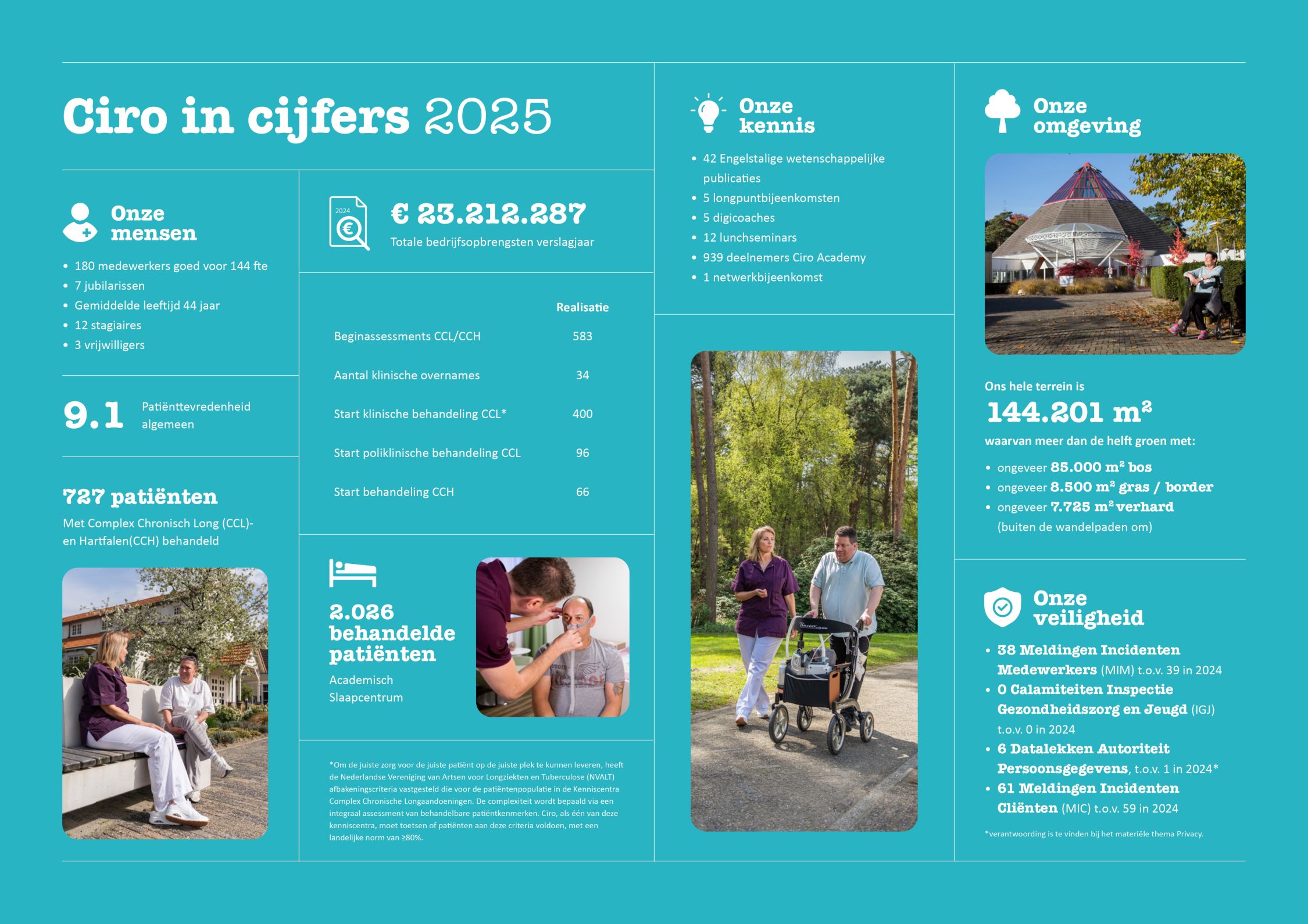 cijfers